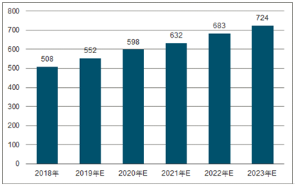右玉2023年中国无纺布行业全景图谱